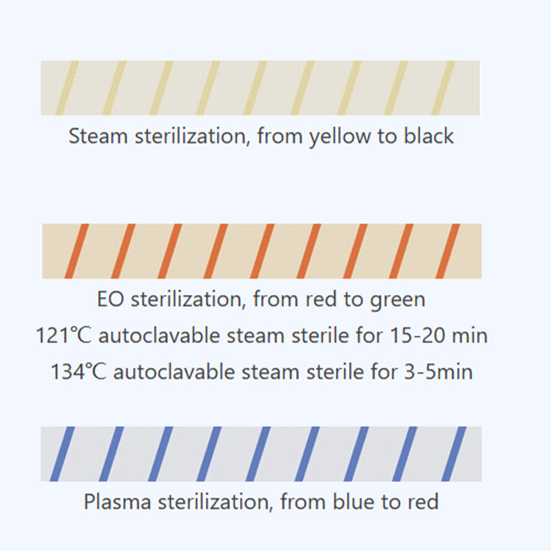 1pc Dental Sterilization Indic - Medical Lab Supplies recension och pris